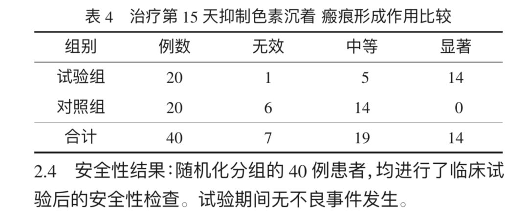 创面修复抗菌敷料怎么用医用重组人源胶原蛋白功能敷料创面修复的临床观察_https://www.jmylbn.com_新闻资讯_第3张