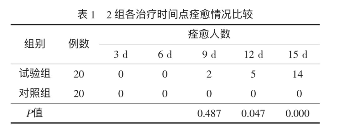 创面修复抗菌敷料怎么用医用重组人源胶原蛋白功能敷料创面修复的临床观察_https://www.jmylbn.com_新闻资讯_第1张